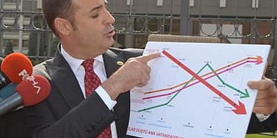 EKONOMİK BUHRANDA VATANDAŞ YAŞAM MÜCADELESİ VERİYOR